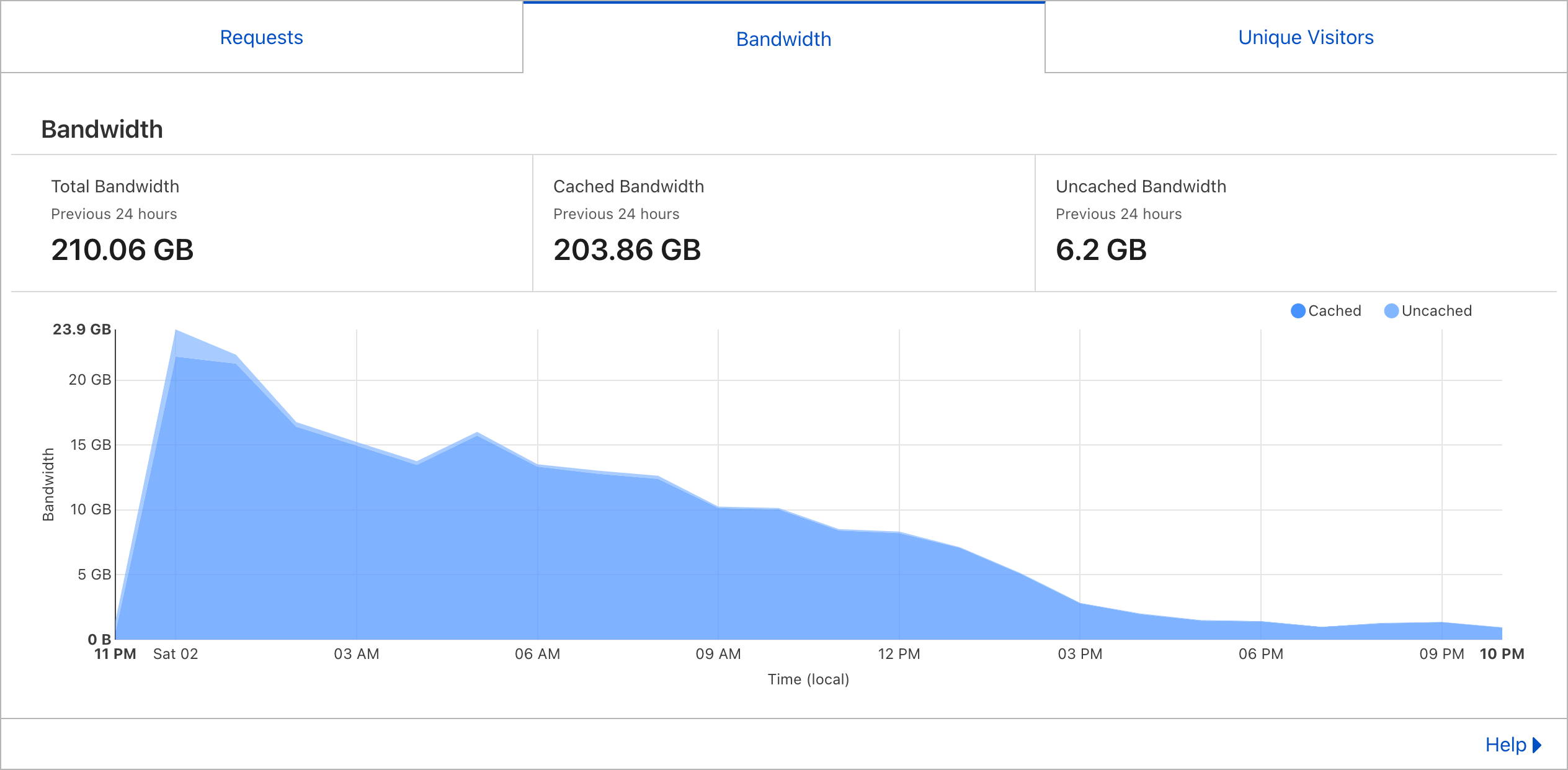 cloudflare graph