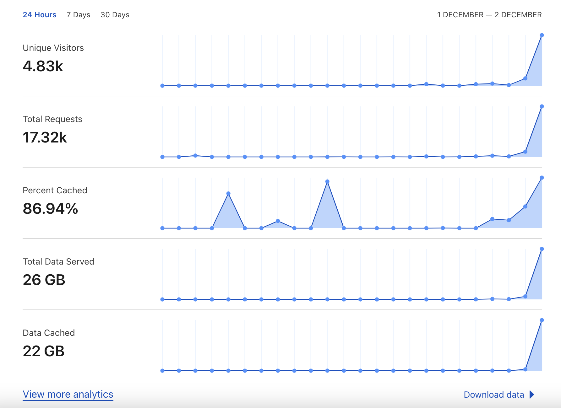cloudflare graph